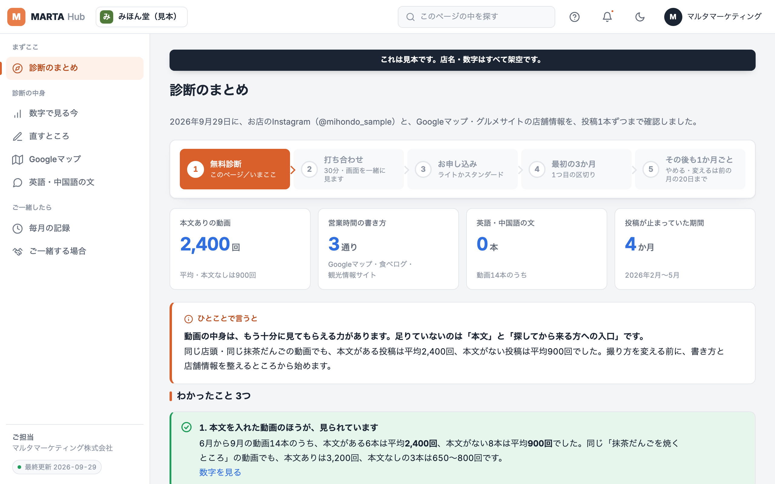 架空の店の診断ページをパソコンで表示した見本