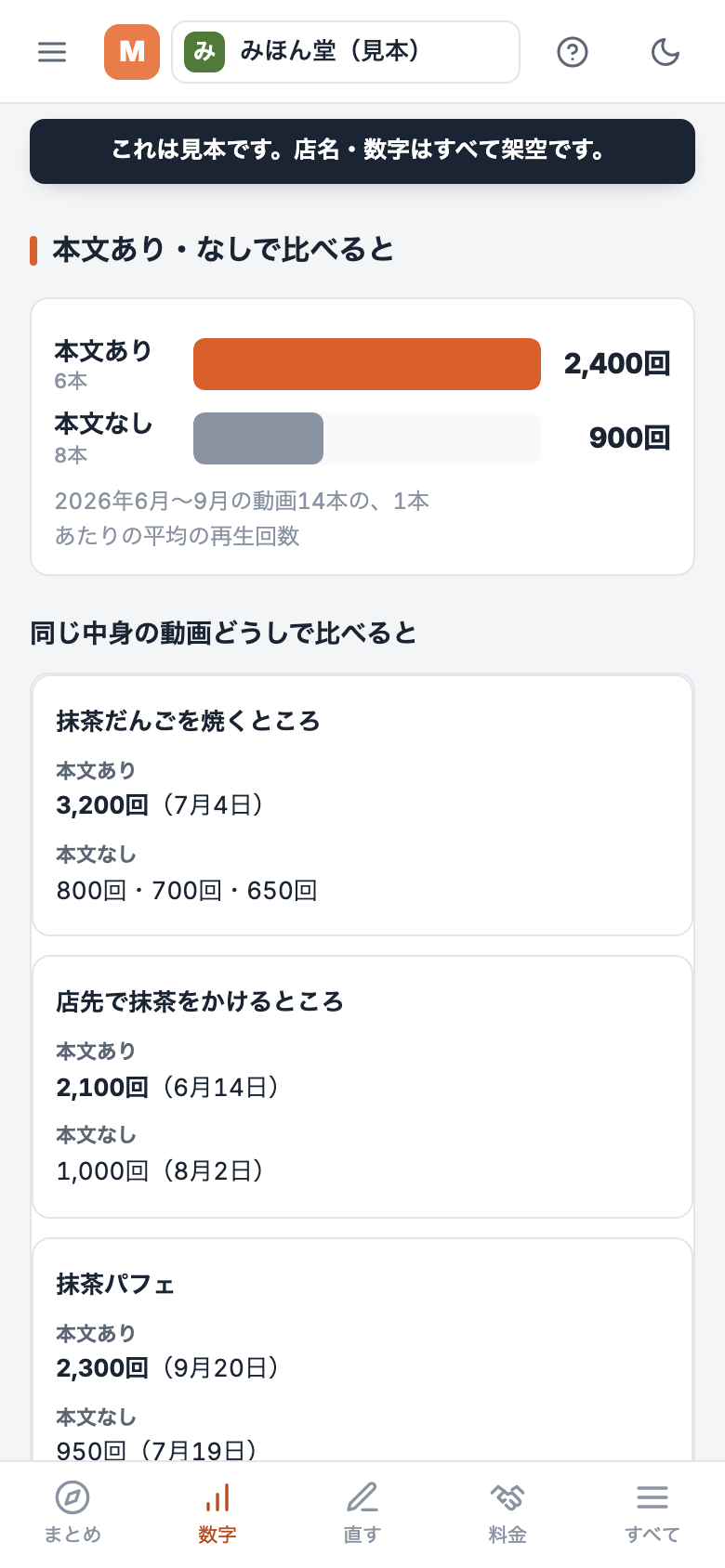架空の店の診断ページ：数字で見る今