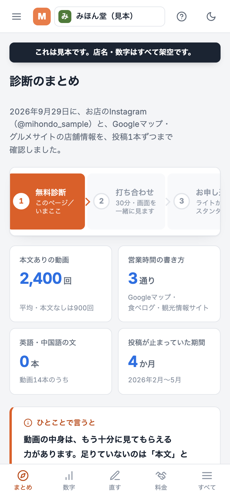 架空の店の診断ページ：まとめ