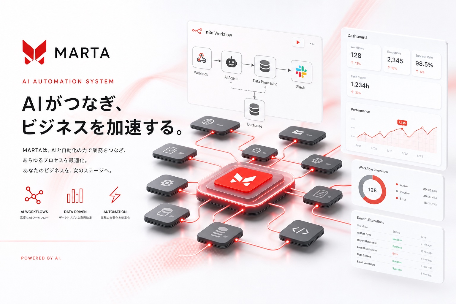 MARTA AIシステム概念図 image-2版