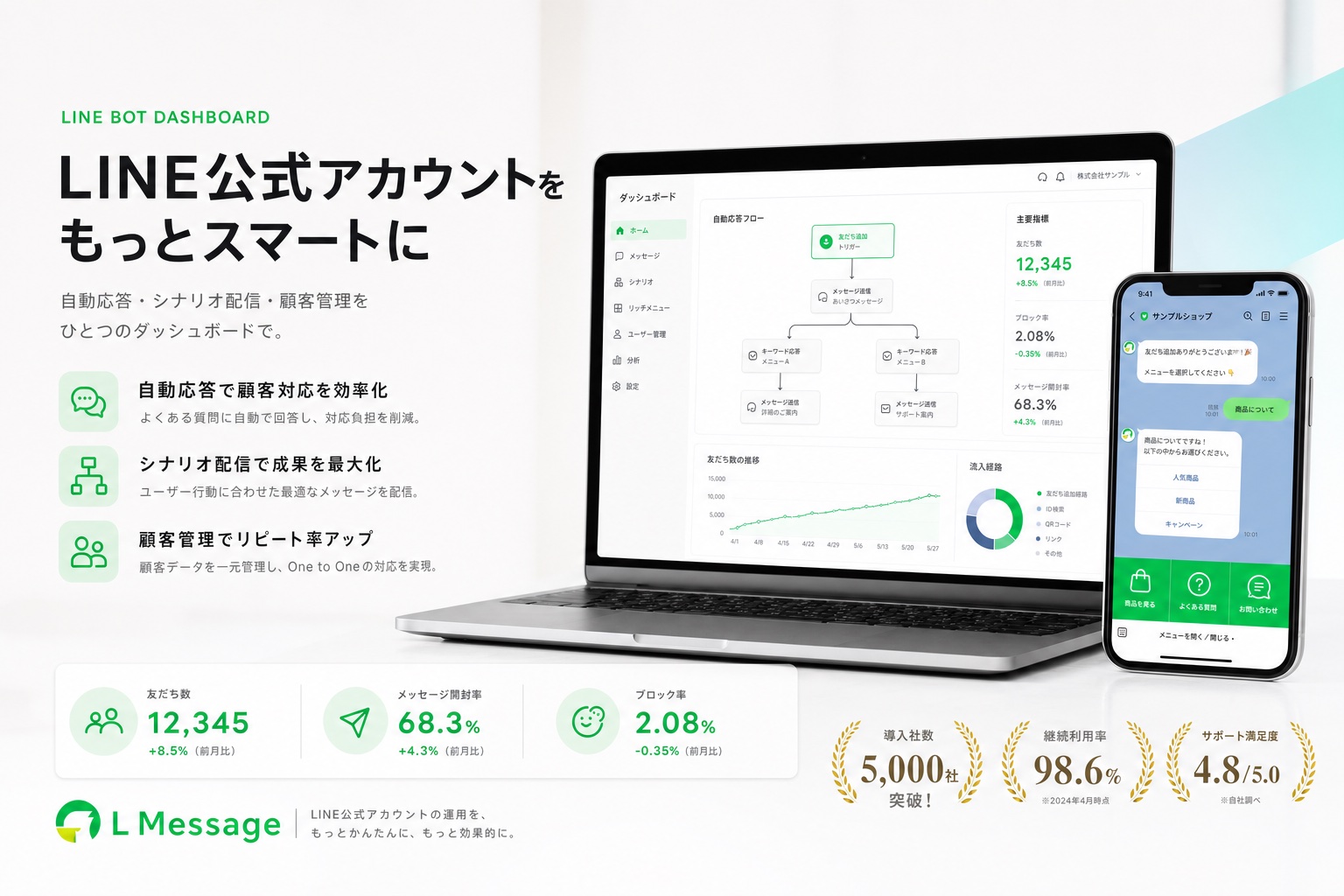 LINE Bot ダッシュボード image-2版